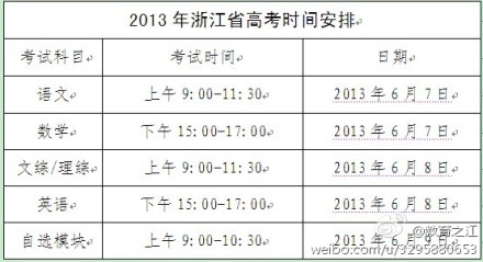 网友贴出高考时间安排表 温馨提示:考前调整作
