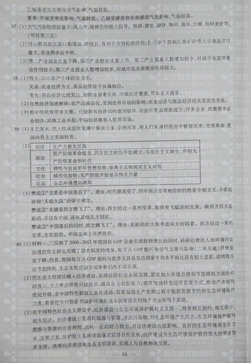 2013㽭ʡ߿ĿۺԾ⼰ο