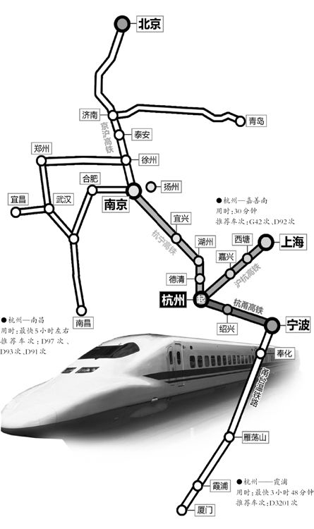 玩转宁杭甬高铁 杭州和其他城市的联系“提速”了