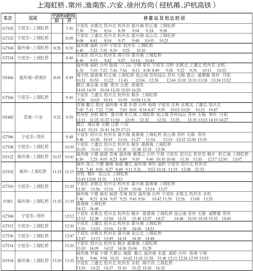 宁波东高铁动车简明时刻表