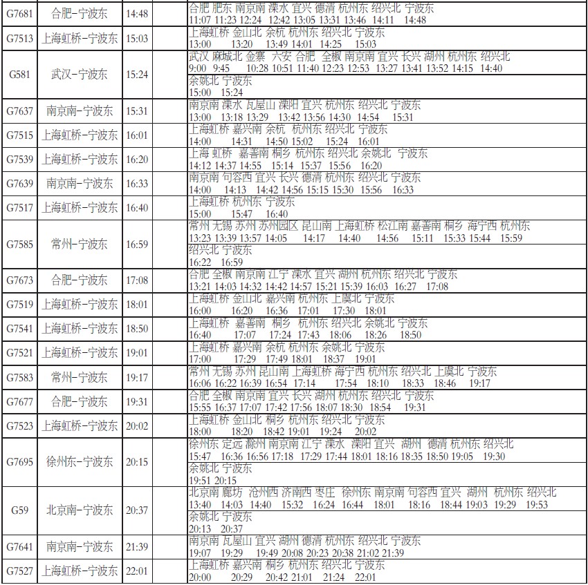 宁波东高铁动车简明时刻表