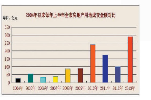 民众镇近十年gdp_2013年河南城镇居民收入增速近十年首次跑赢GDP(2)