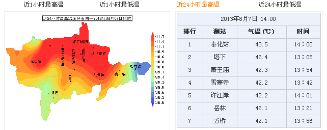 43.5�棡�ӭʷ������һ��