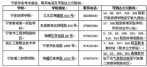 一级建造师考试本周末开考-建造师,考试