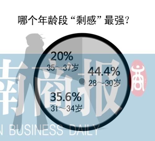 <em>婚龄男女</em>究竟讨厌对方什么-李云,男性,相亲,一