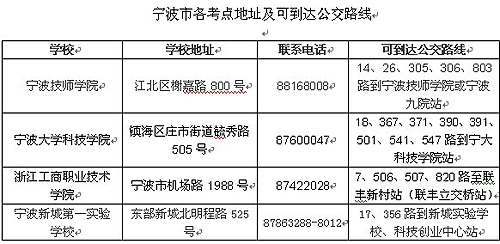 国家公务员考试本周日开考 18日起下载打印准