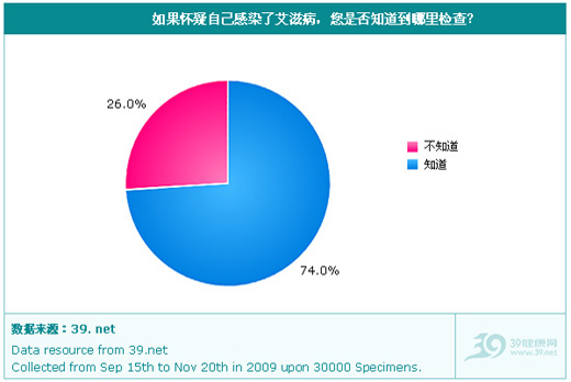 恐艾人口_成都恐艾干预中心张珂(2)