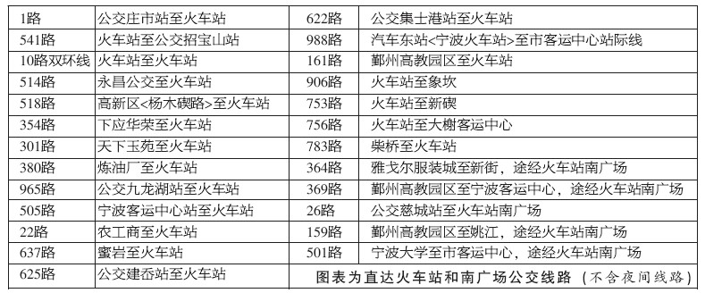 宁波新火车南站配套公交线路增至32条