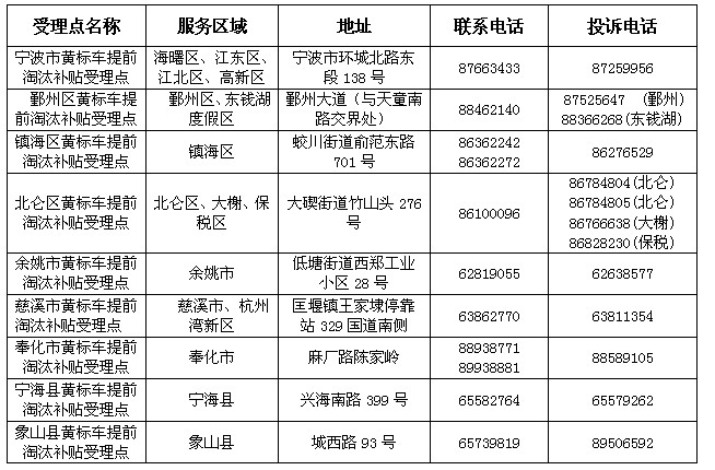 告发有奖济宁揭露24小时值勤电话