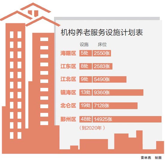 宁波养老服务设施布局专项规划正式出台-养老