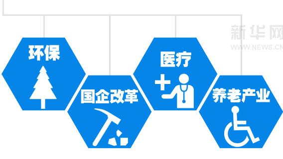 两会前瞻:聚焦热点预期和百姓期盼