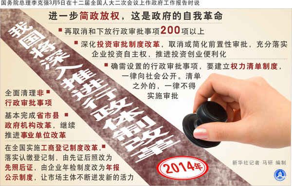 政府工作报告:六大数字标注改革“硬任务”