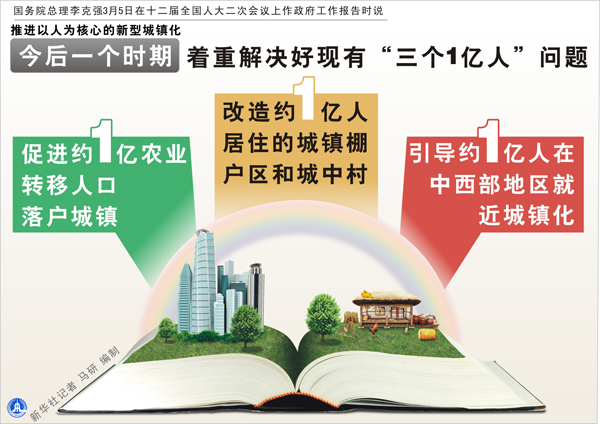 政府工作报告:六大数字标注改革“硬任务”