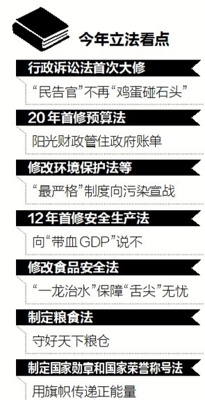 人大过去一年立法成绩单公布:制定2部法律 修法21部