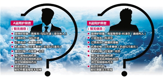 两名用他人护照登机者究竟是谁?