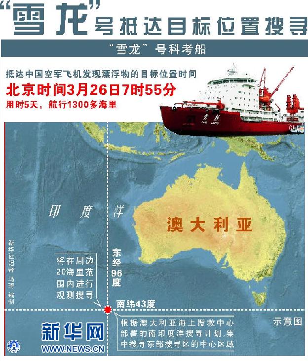 ��ѩ�����ŵִ��й��ɻ�����Ư�����Ŀ��λ��