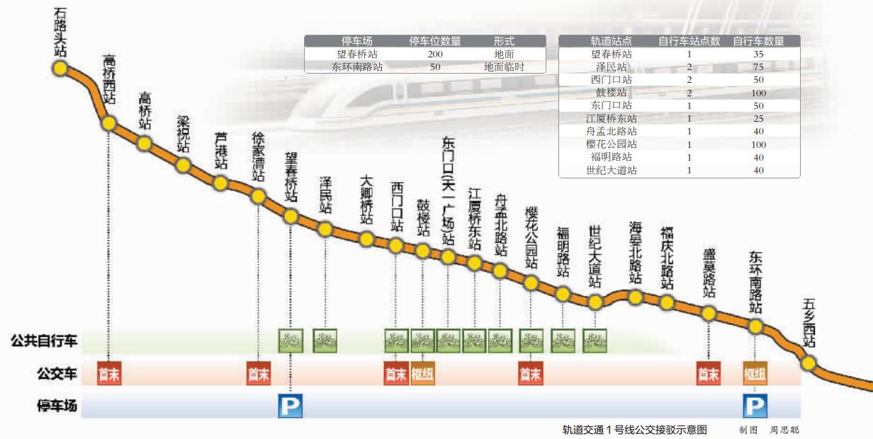 宁波轨道交通1号线一期公交接驳方案发布