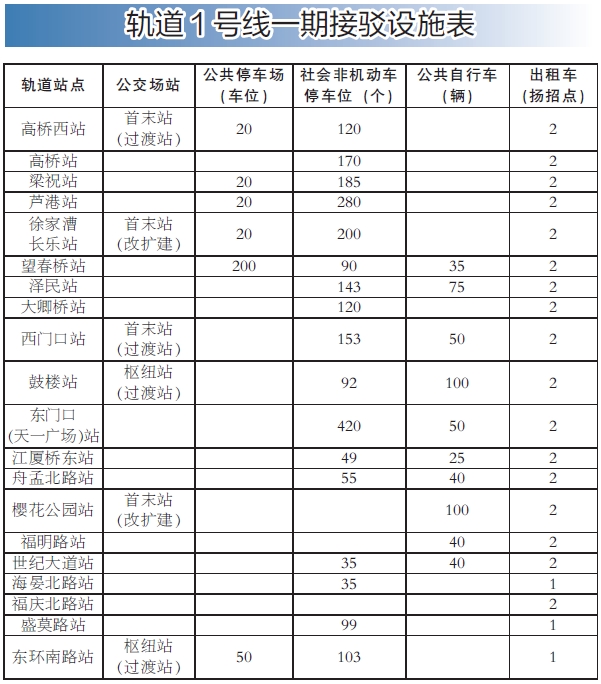 地铁通到家门口 20个站点运行时间一览-宁波,轨