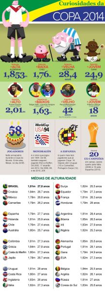 世界杯数据:德国成海拔最高球队 英格兰2米01高人