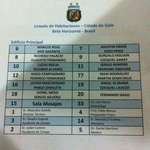 梅西拒绝住单间室友是谁? 房门贴大幅基友帅照