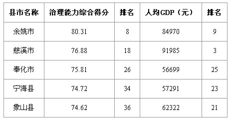 浙江省各市排名_浙江省地图各市分布图(3)
