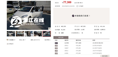 杭州限牌尴尬:外地法院拍下浙A牌照的车不能过