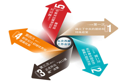 ������ع��������Ԯ��������Щ����