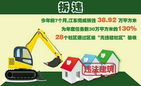 “无违建”为品位江东添新妆