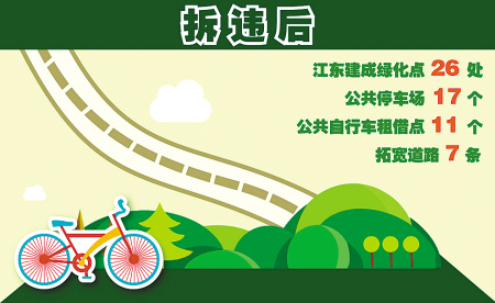 ����Υ����ΪƷλ��������ױ