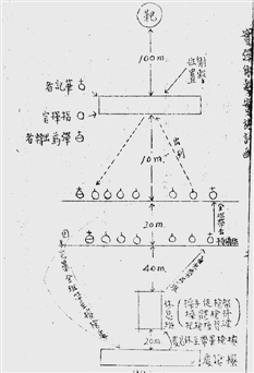 三份军训档案告诉你 百年前的军训比现在严格