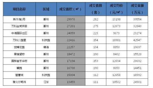 全面解禁时代宁波楼市"反常态" 年底或"决战"鄞州