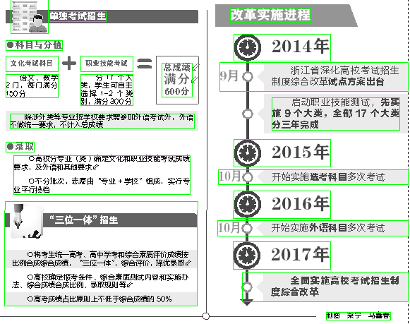 浙江高考改革方案昨出台 考试不分文理-浙江,高