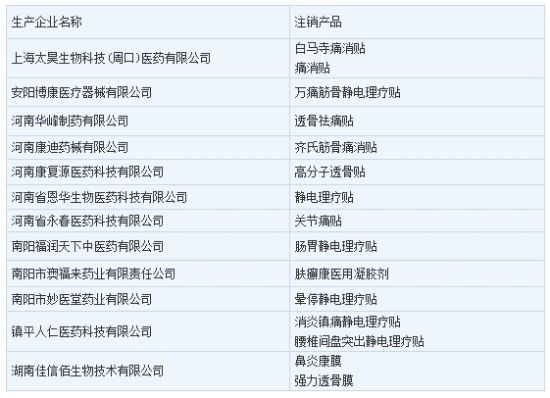 食药监总局注销痛消贴等15个医疗器械产品