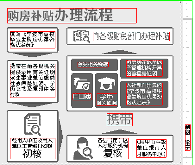 高校毕业生购房补贴、公积金贷款等政策实施细