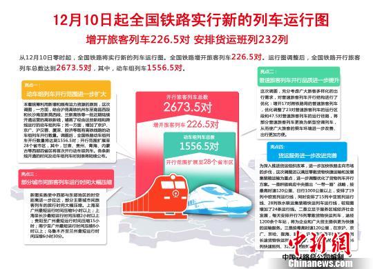 全国铁路12月10日起实施新运行图 杭长高铁等