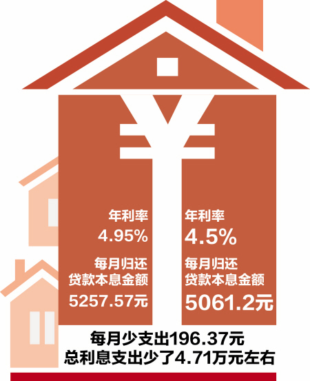 宁波公积金贷款新政25日起施行 贷款还清再购