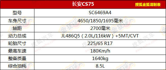 长安CS75/新奇骏 2014年上市紧凑SUV盘点