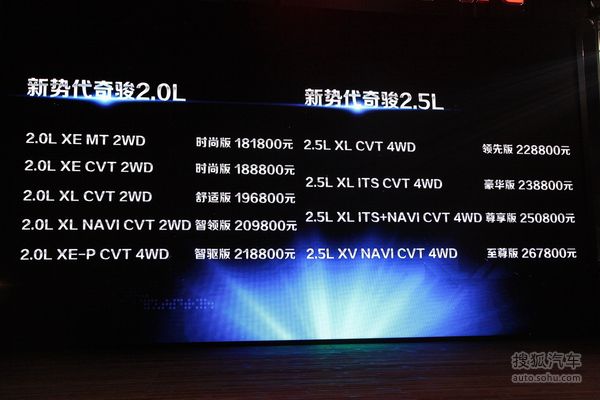 长安CS75/新奇骏 2014年上市紧凑SUV盘点