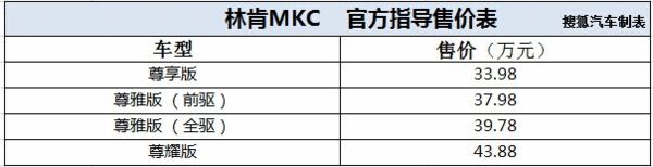 长安CS75/新奇骏 2014年上市紧凑SUV盘点