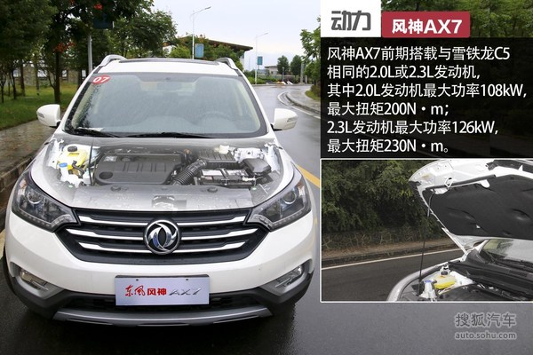 长安CS75/新奇骏 2014年上市紧凑SUV盘点