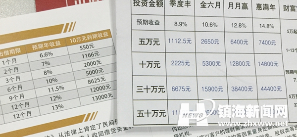 理财公司最收益超过10%?专家:谨慎投资-理财