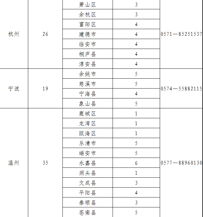 2015年浙江省选调生村官招考公告-选调生,村官