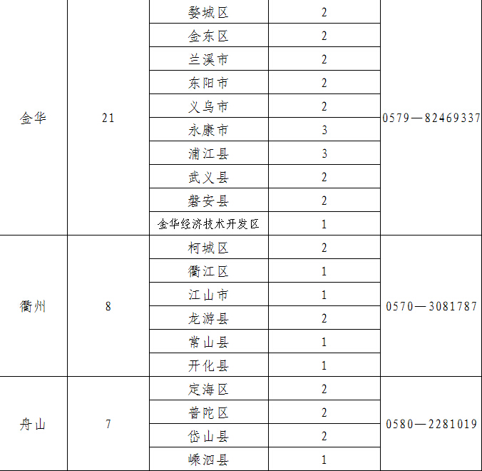 2015年浙江省选调生村官招考公告-选调生,村官