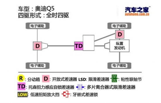 突出性价比 40万豪华品牌2.0T中型SUV