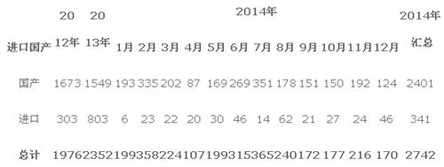 2014年12月乘用车新车型分析