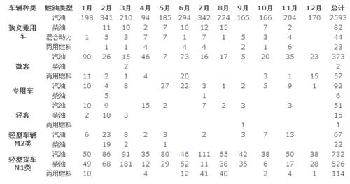 2014年12月乘用车新车型分析