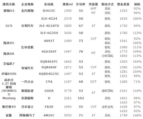 2014年12月乘用车新车型分析