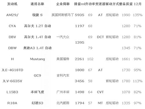 2014年12月乘用车新车型分析