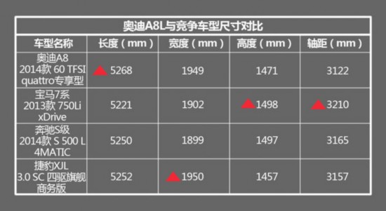 2014款奥迪A8L试驾 科技与优雅的结合