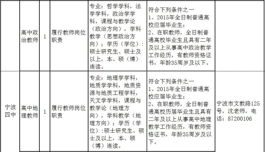 宁波市教育局直属学校招聘事业编制教师39名